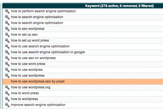 website content ideas keyword research