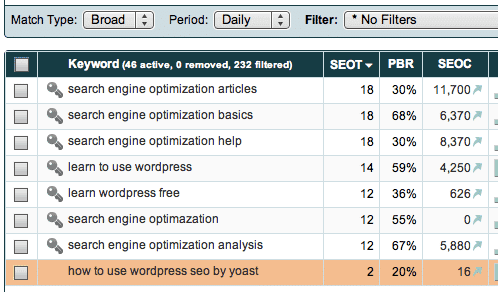 website content writing keyword traffic