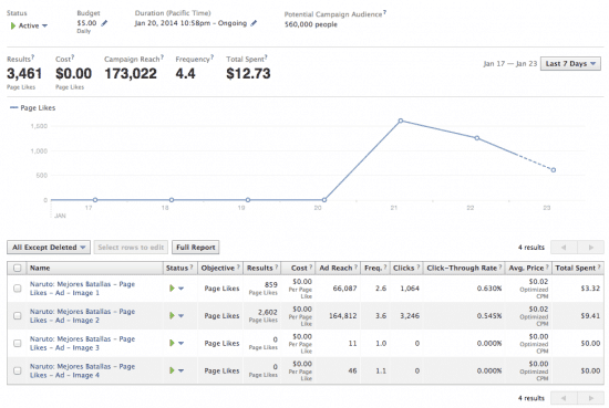 Facebook Ads niche site 0 cents likes