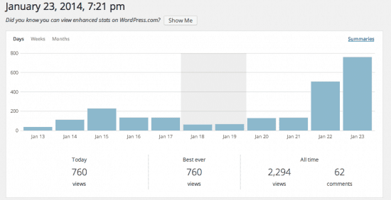 Facebook Ads niche site traffic