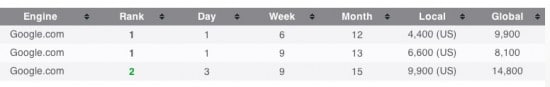 churn burn SEO backlink WEEK 8