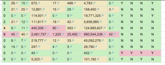 churn burn SEO backlink competition 1