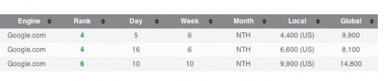 churn burn seo backlinks rank week 6