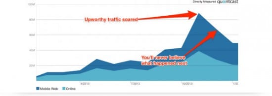 facebook viral traffic study