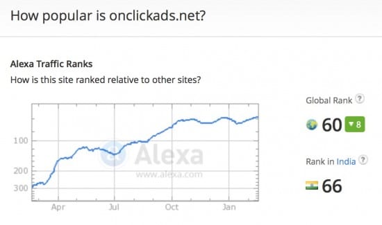 Propeller Ads Pop Under Review Alexa Ranking