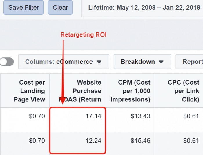 Facebook eCommerce Case Study - Retargeting ROI