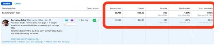 how much do twitter ads cost - campaign results