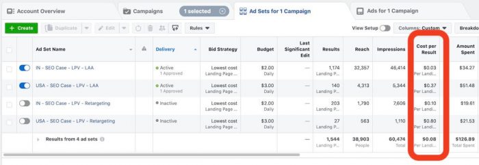 how much do twitter ads cost - facebook vs twitter comparison