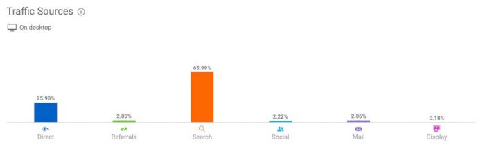 how much do twitter ads cost - stream seo similarweb