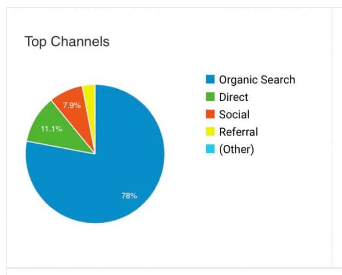 how much do twitter ads cost - stream seo traffic channels