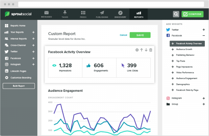 Hootsuite Alternatives - SproutSocial Dashboard