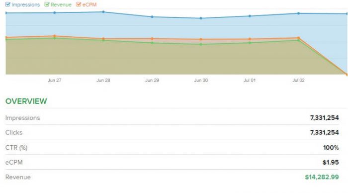 revenuehits review - dashboard