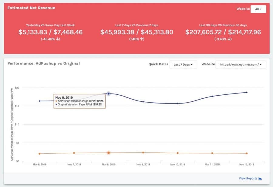 Adpushup review - general dashboard