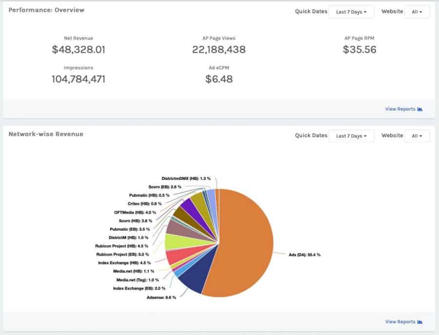 Adpushup review - general dashboard performance