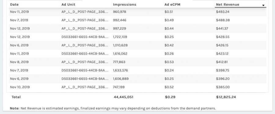 Adpushup review - reports by ad unit table