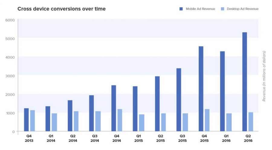 facebook mobile vs desktop usage