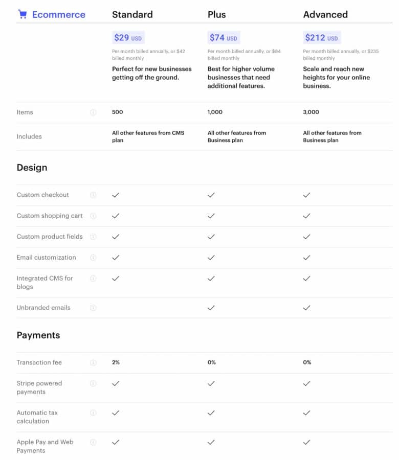 webflow vs wordpress - webflow ecommerce pricing