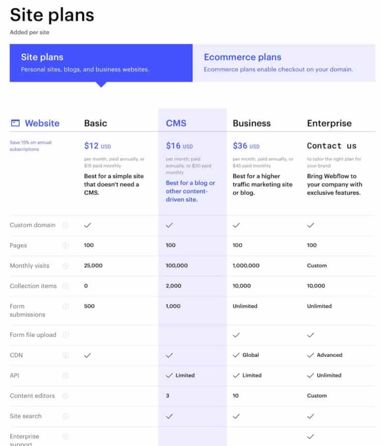 webflow vs wordpress - webflow site pricing