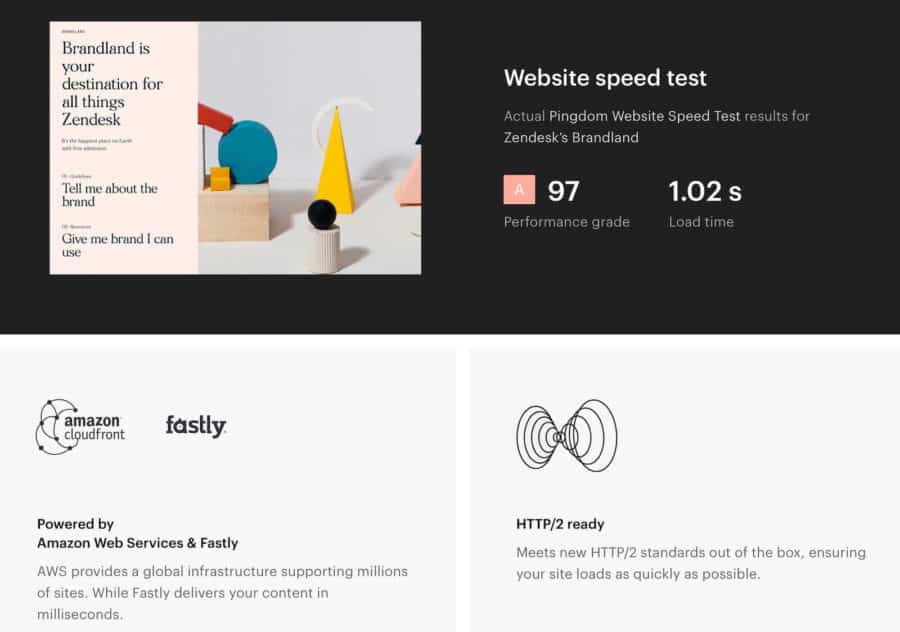 webflow vs wordpress - webflow speed